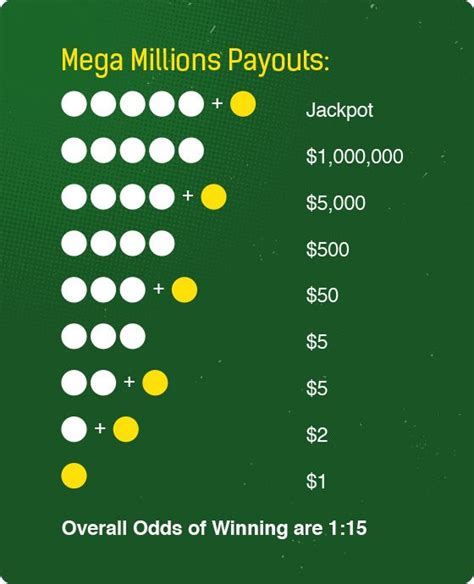 Mega Millions Payout Calculator.